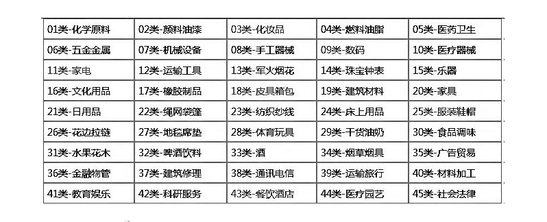 深圳的記賬費(fèi)用有哪些規(guī)范？