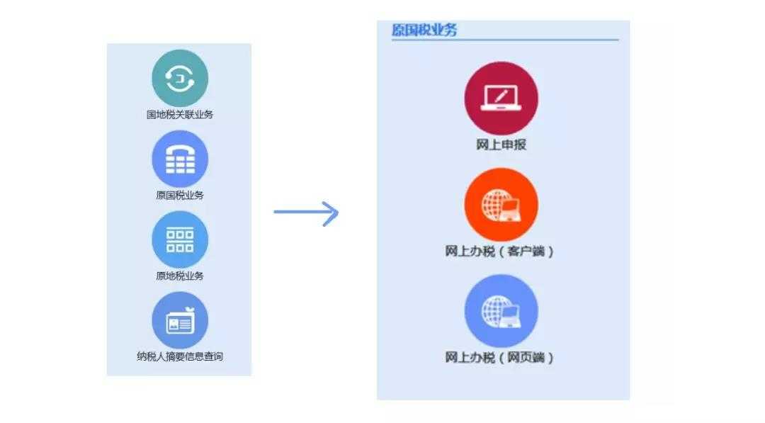 深圳的記賬程序到底是怎樣的？