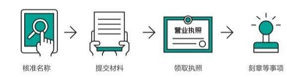 2020年最全深圳注冊公司流程及費(fèi)用【收藏】-開心注冊公司